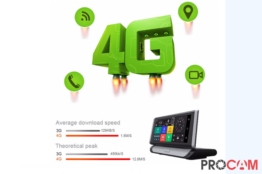 Camera Hành Trình Cao Cấp Dành Cho Oto Procam T98 Pro Mini