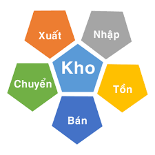 Phần mềm quản lý kho