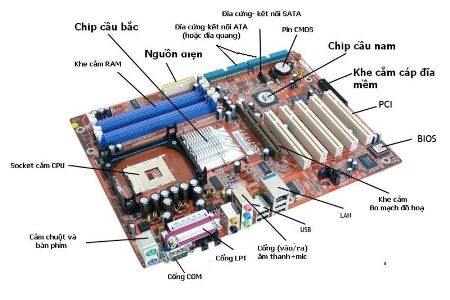 KỸ THUẬT SỬA CHỮA, LẮP RÁP MÁY TÍNH