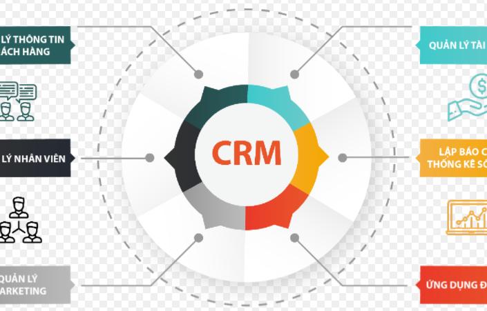 Combo website BDS - tổng Đài, Crm khách hàng