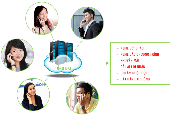 Combo website BDS - tổng Đài, Crm khách hàng